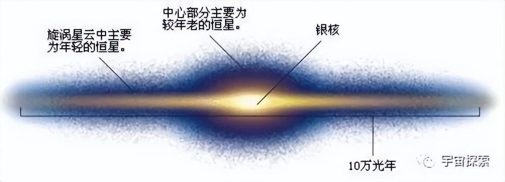 宇宙到底有多大_令人叹为观止的宇宙