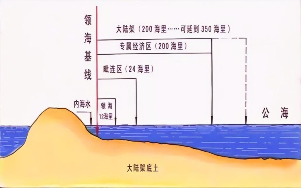 渤海是如何成为内海的_看完你就明白了