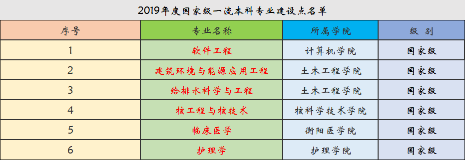 南华大学是怎么样_南华大学的基本概况