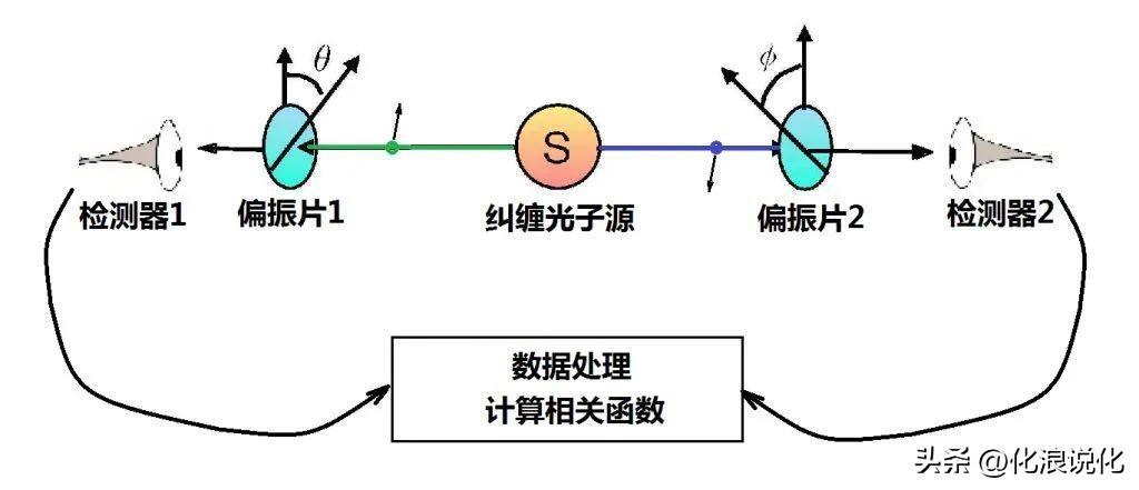 什么是量子纠缠_为什么量子纠缠能引起如此大的热议