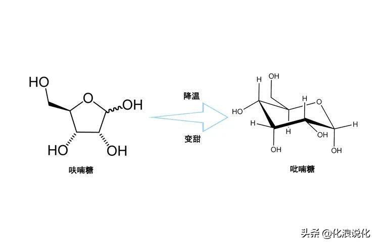 为什么西瓜越冰越甜_西瓜越冰越甜的原理