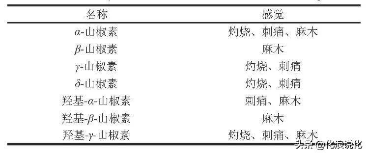 花椒的麻是如何产生的_花椒麻的产生原理