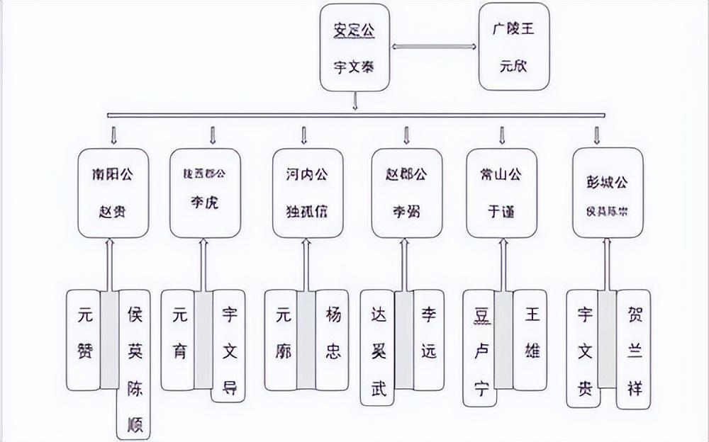 什么是八柱国十二大将军制度_一文解答