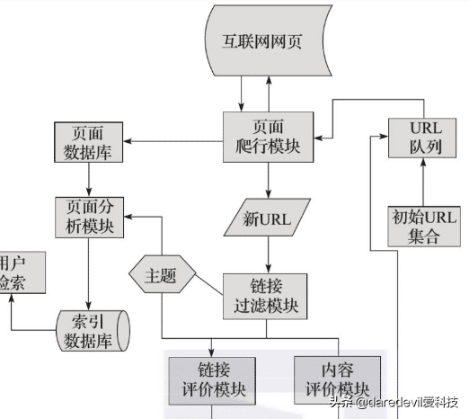 什么是网络爬虫_网络爬虫的概念和作用