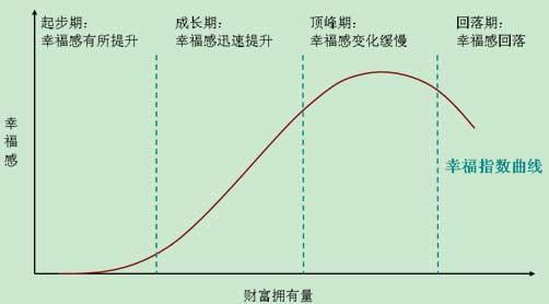 什么是真正的成功_成功的真正意义