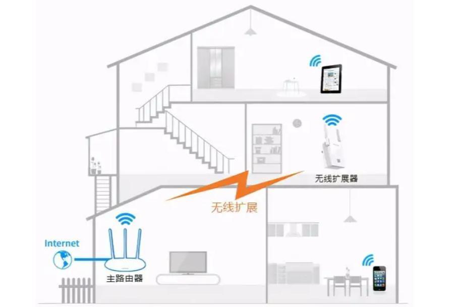 WiFi放大器到底有没有用_看完你就知道了