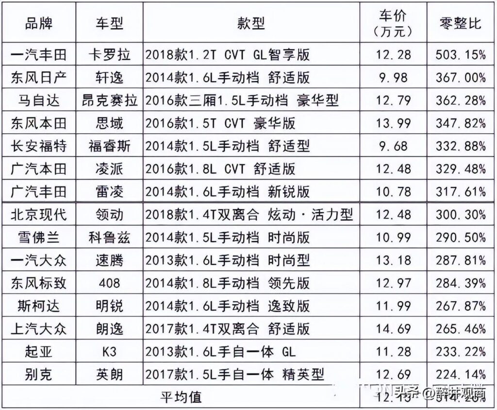 为什么汽车上有些零配件那么贵_汽车零配件贵的原因