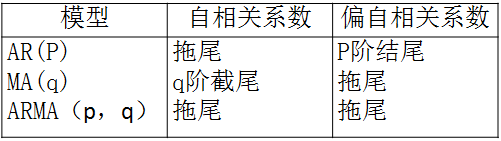 如何进行时间序列分析_进行时间序列分析的方法