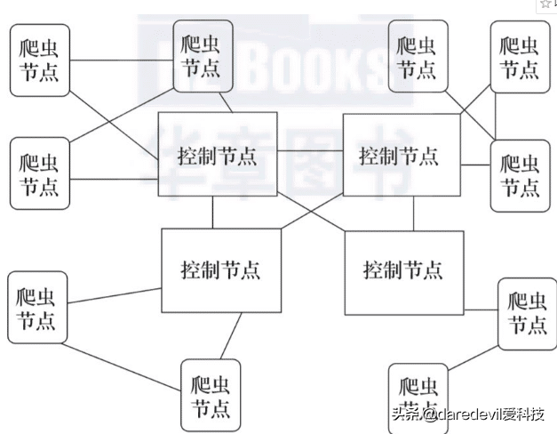 什么是网络爬虫_网络爬虫的概念和作用