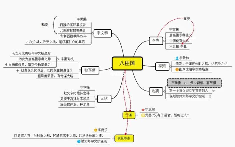 什么是八柱国十二大将军制度_一文解答