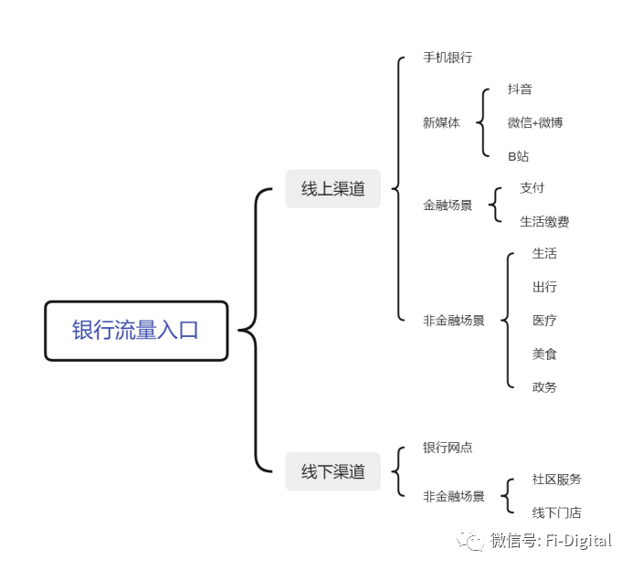 银行如何提高手机银行MAU增长_一文解答