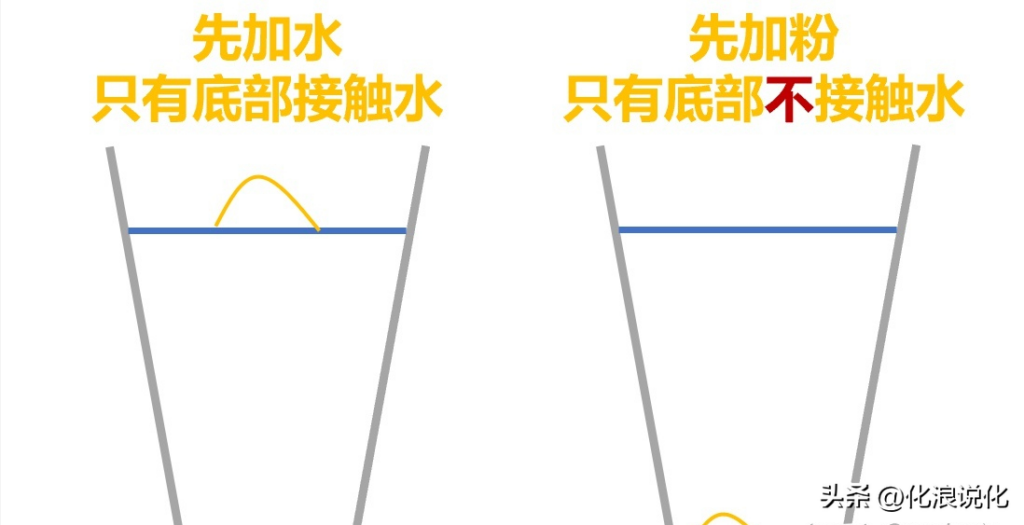 冲泡粉状食物先加水还是粉_一文告诉你答案