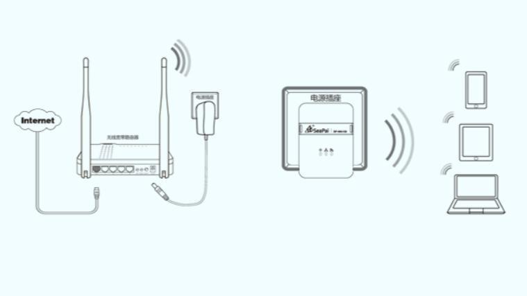 WiFi放大器到底有没有用_看完你就知道了