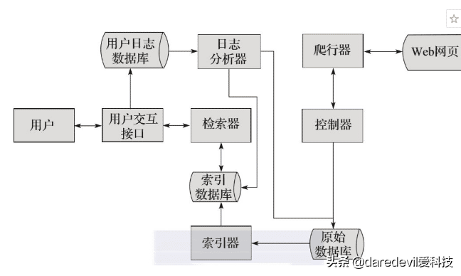 什么是网络爬虫_网络爬虫的概念和作用