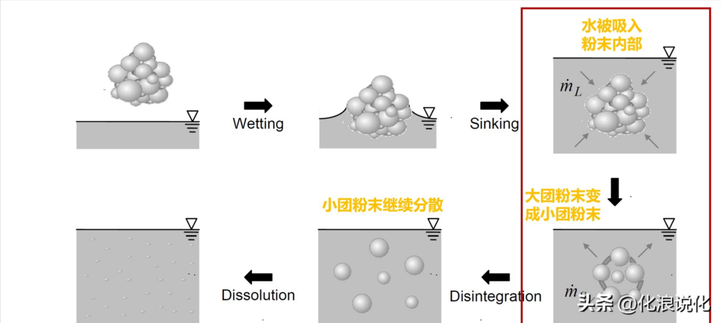 冲泡粉状食物先加水还是粉_一文告诉你答案