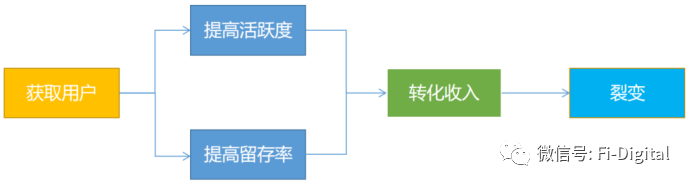 银行如何提高手机银行MAU增长_一文解答