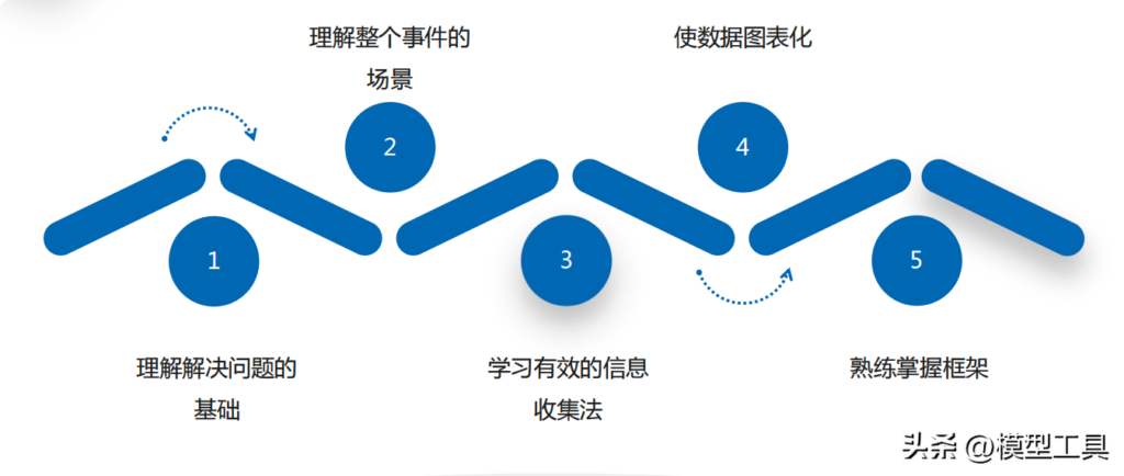 如何提升逻辑思考_提升逻辑思考的方法