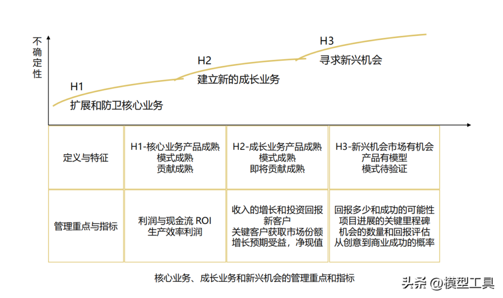 如何学会策略复盘的方法_学会策略复盘的方法