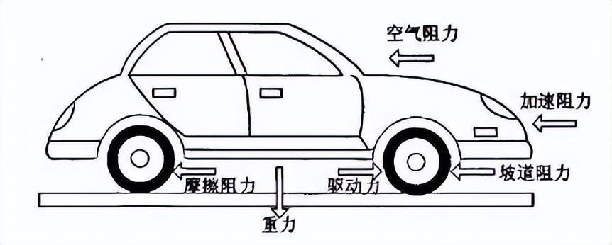 自动挡的L挡有什么用_自动挡L挡的作用