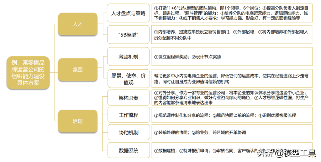 如何学会策略复盘的方法_学会策略复盘的方法