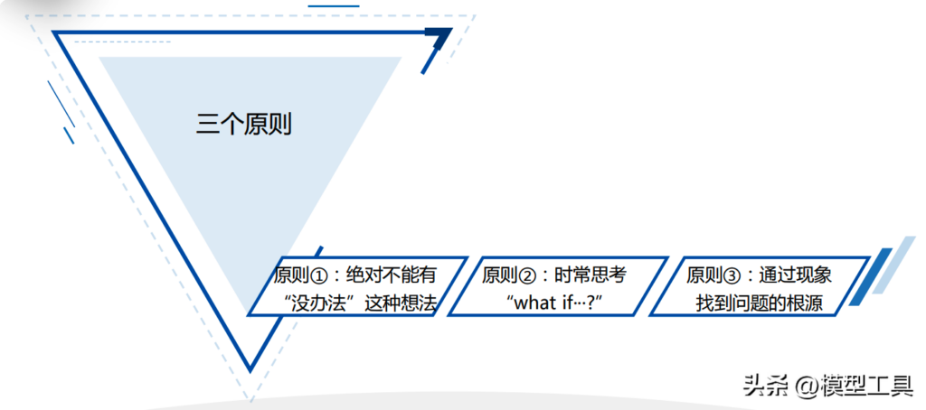 如何提升逻辑思考_提升逻辑思考的方法