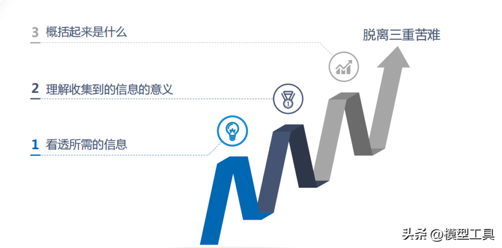 如何提升逻辑思考_提升逻辑思考的方法