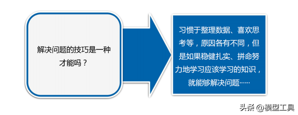 如何提升逻辑思考_提升逻辑思考的方法
