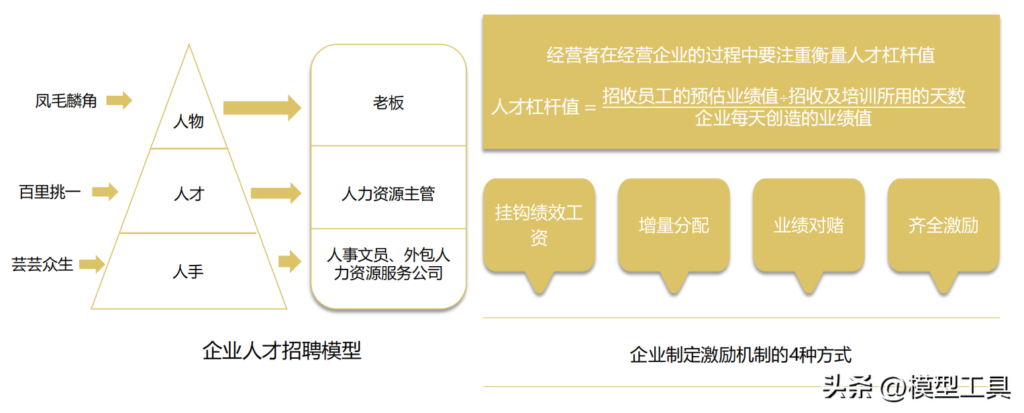 如何学会策略复盘的方法_学会策略复盘的方法