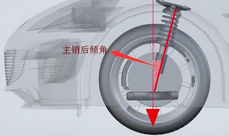 为啥汽车转弯后方向盘会自动回正_一文解答