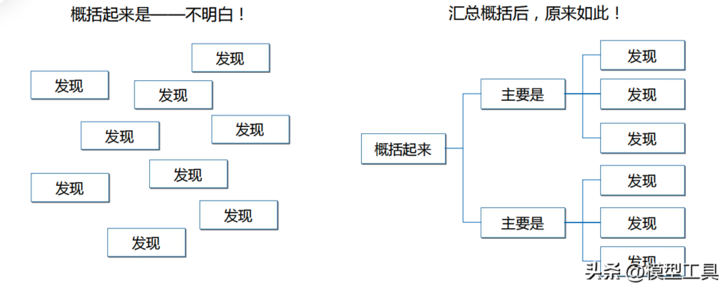 如何提升逻辑思考_提升逻辑思考的方法