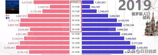 为什么俄罗斯女多男少_俄罗斯女多男少的现象