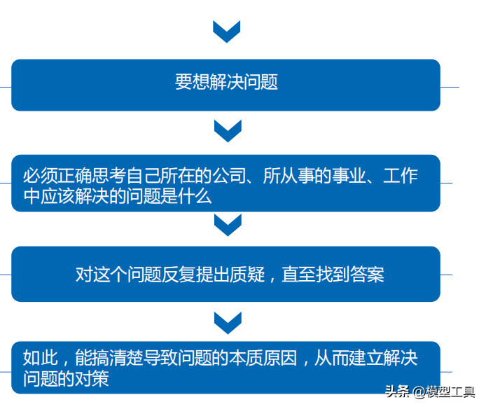 如何提升逻辑思考_提升逻辑思考的方法