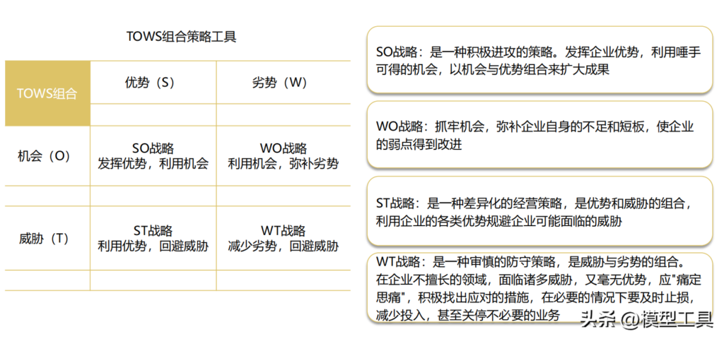 如何学会策略复盘的方法_学会策略复盘的方法