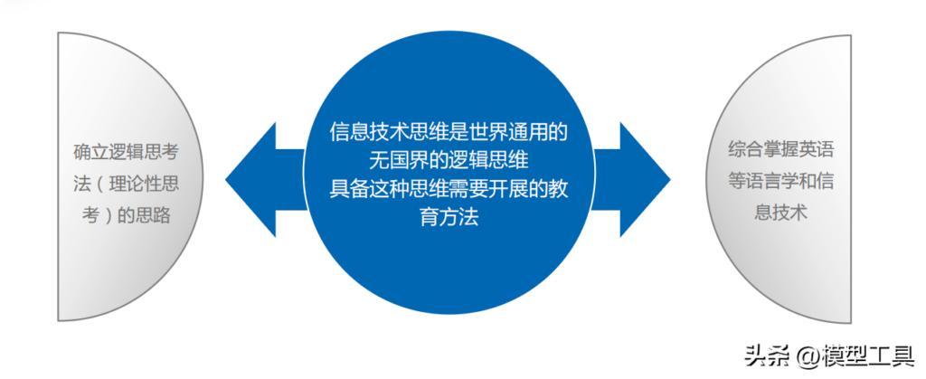 如何提升逻辑思考_提升逻辑思考的方法