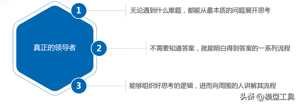 如何提升逻辑思考_提升逻辑思考的方法