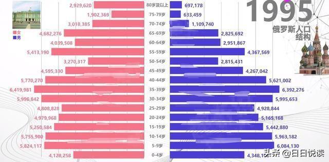 为什么俄罗斯女多男少_俄罗斯女多男少的现象