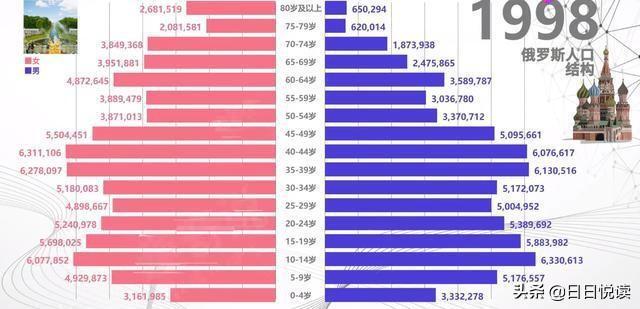 为什么俄罗斯女多男少_俄罗斯女多男少的现象
