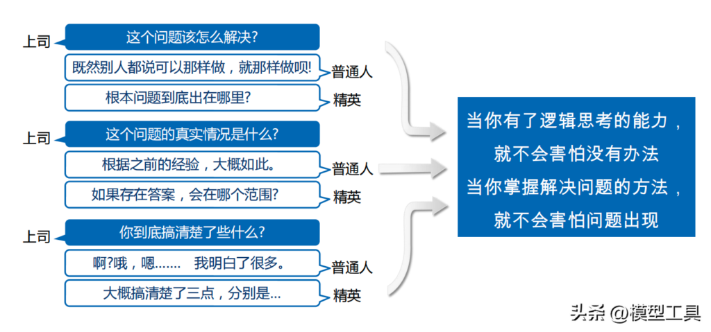 如何提升逻辑思考_提升逻辑思考的方法