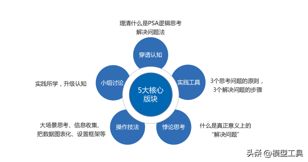 如何提升逻辑思考_提升逻辑思考的方法