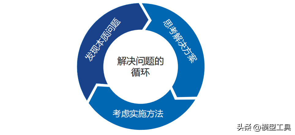 如何提升逻辑思考_提升逻辑思考的方法