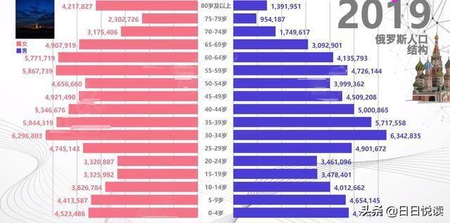 为什么俄罗斯女多男少_俄罗斯女多男少的现象