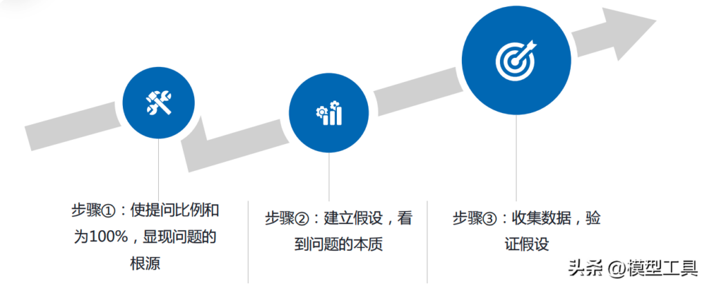 如何提升逻辑思考_提升逻辑思考的方法