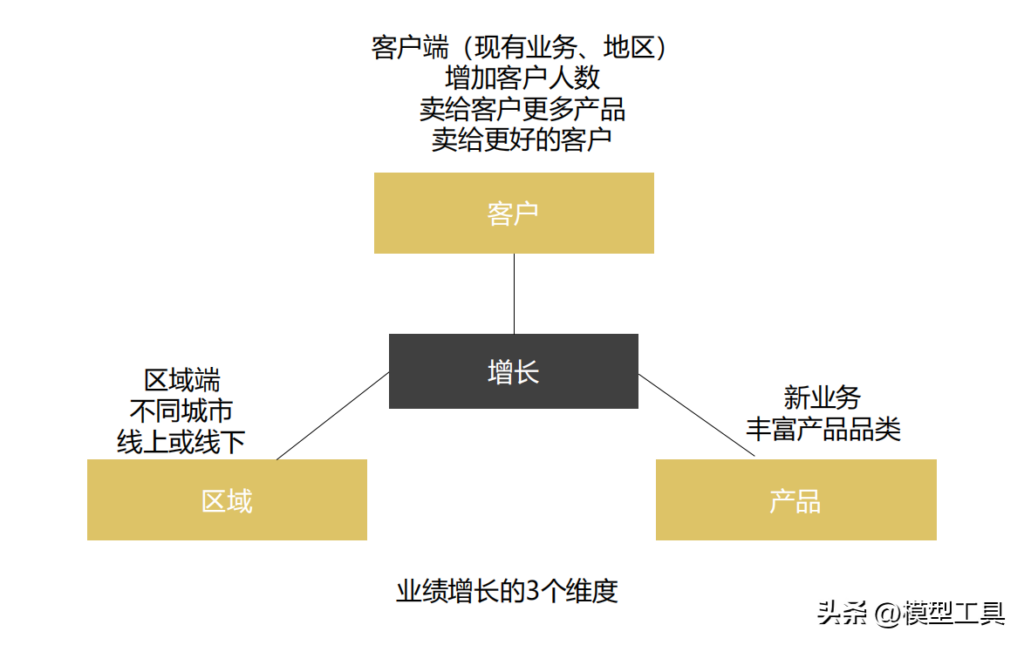 如何学会策略复盘的方法_学会策略复盘的方法