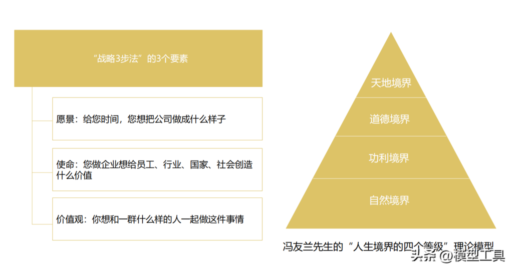 如何学会策略复盘的方法_学会策略复盘的方法