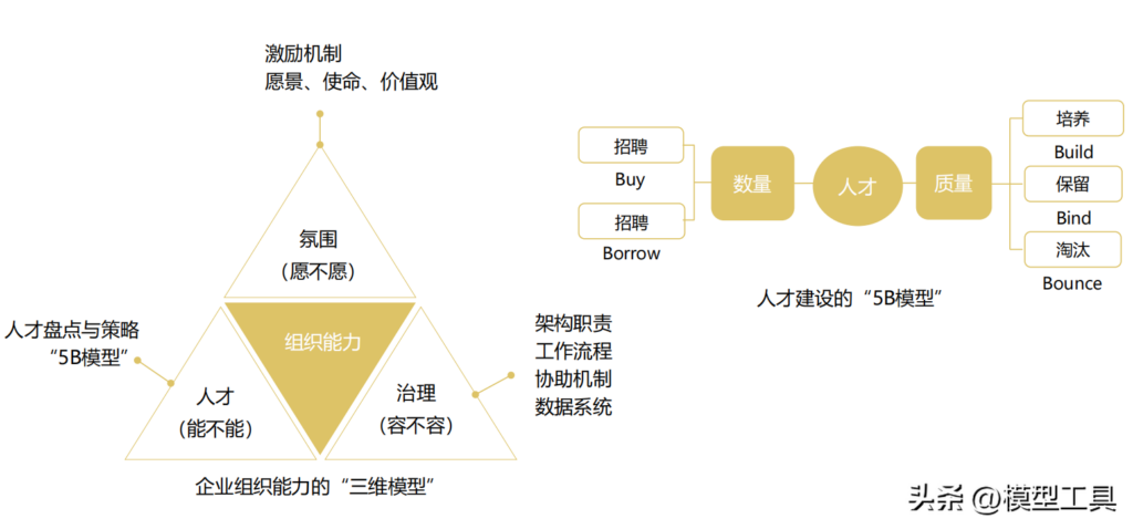 如何学会策略复盘的方法_学会策略复盘的方法