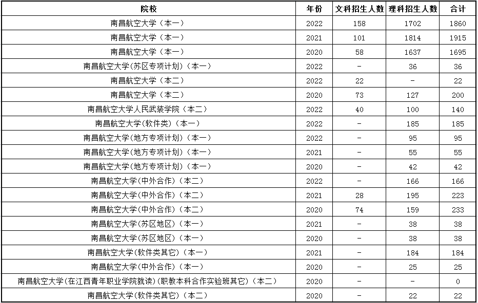 南昌航空大学怎么样_南昌航空大学怎样是一所什么学效