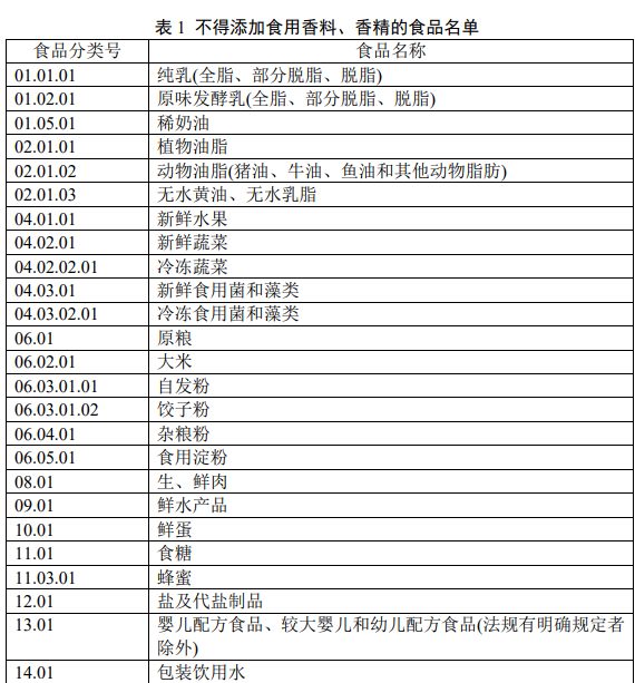 食品添加剂有哪些_常见的食品添加剂合集