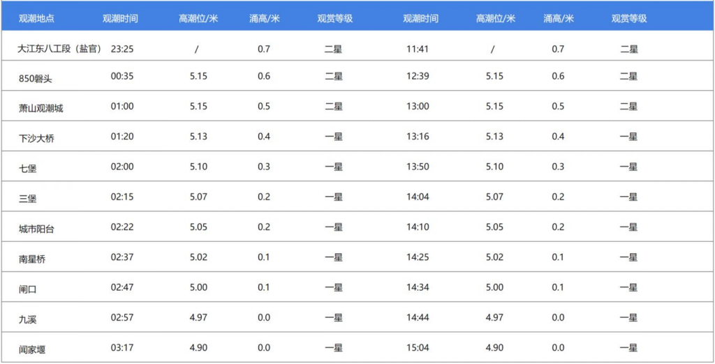 钱塘江观潮时间是什么时候_钱塘江最佳观潮时间2023