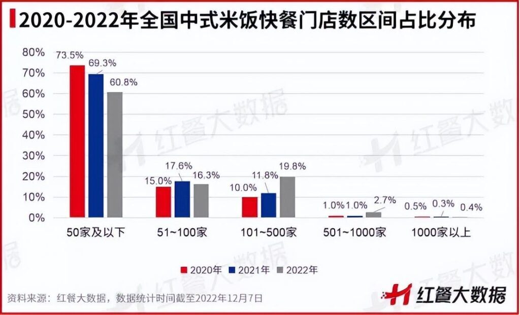 2023加盟店什么最火_2023加盟店最火爆的餐饮项目