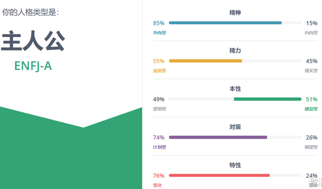 怎么了解自己的性格_性格的自我认知